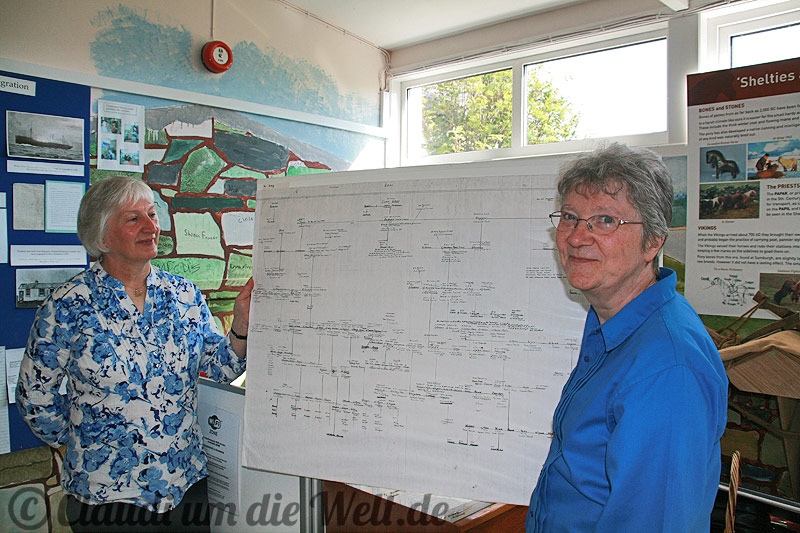 Genealogie auf den Shetlands