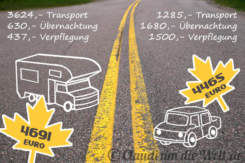 Preisvergleich Womo gegen Mietwagen